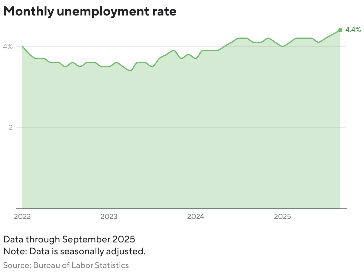 Employers added 119,000 jobs in September, latest employment report shows